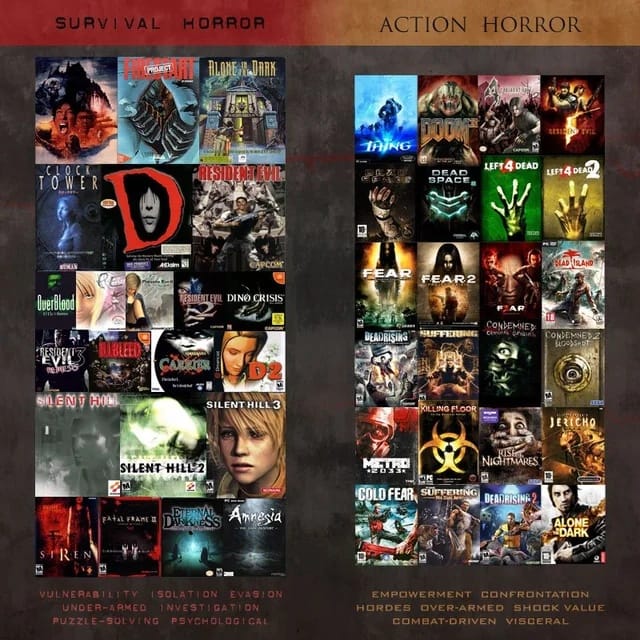 Survival Horror vs Action Horror (original 2012)